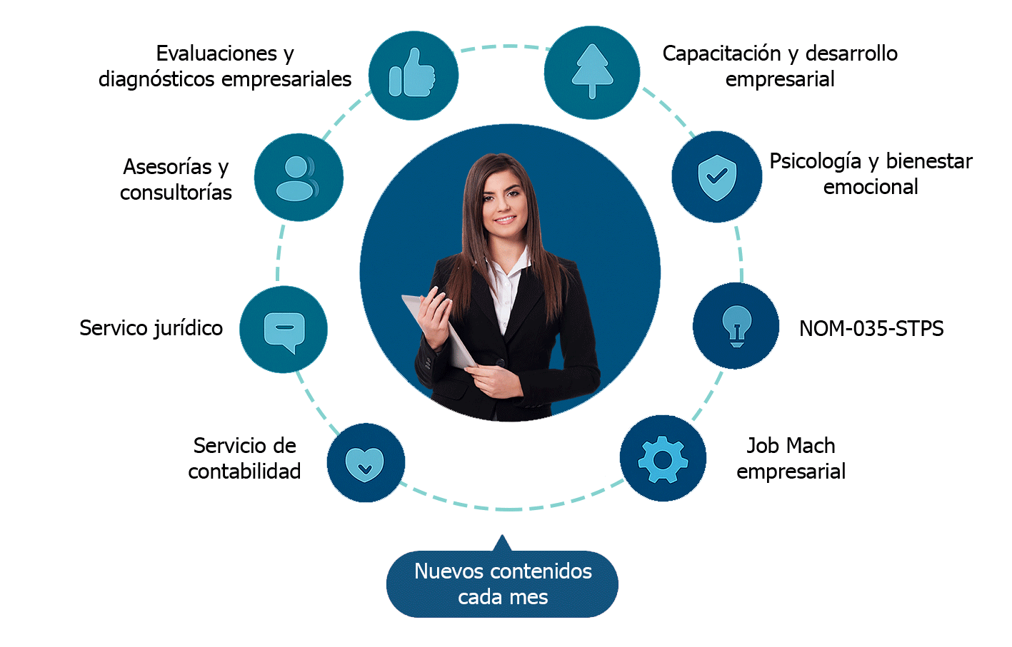 Servicios